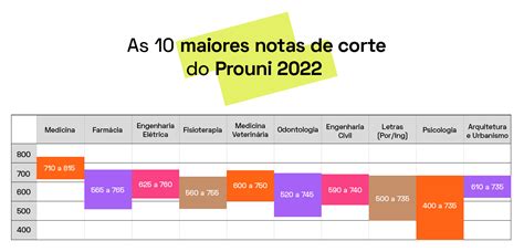 nota de corte quero bolsa prouni fgv sp